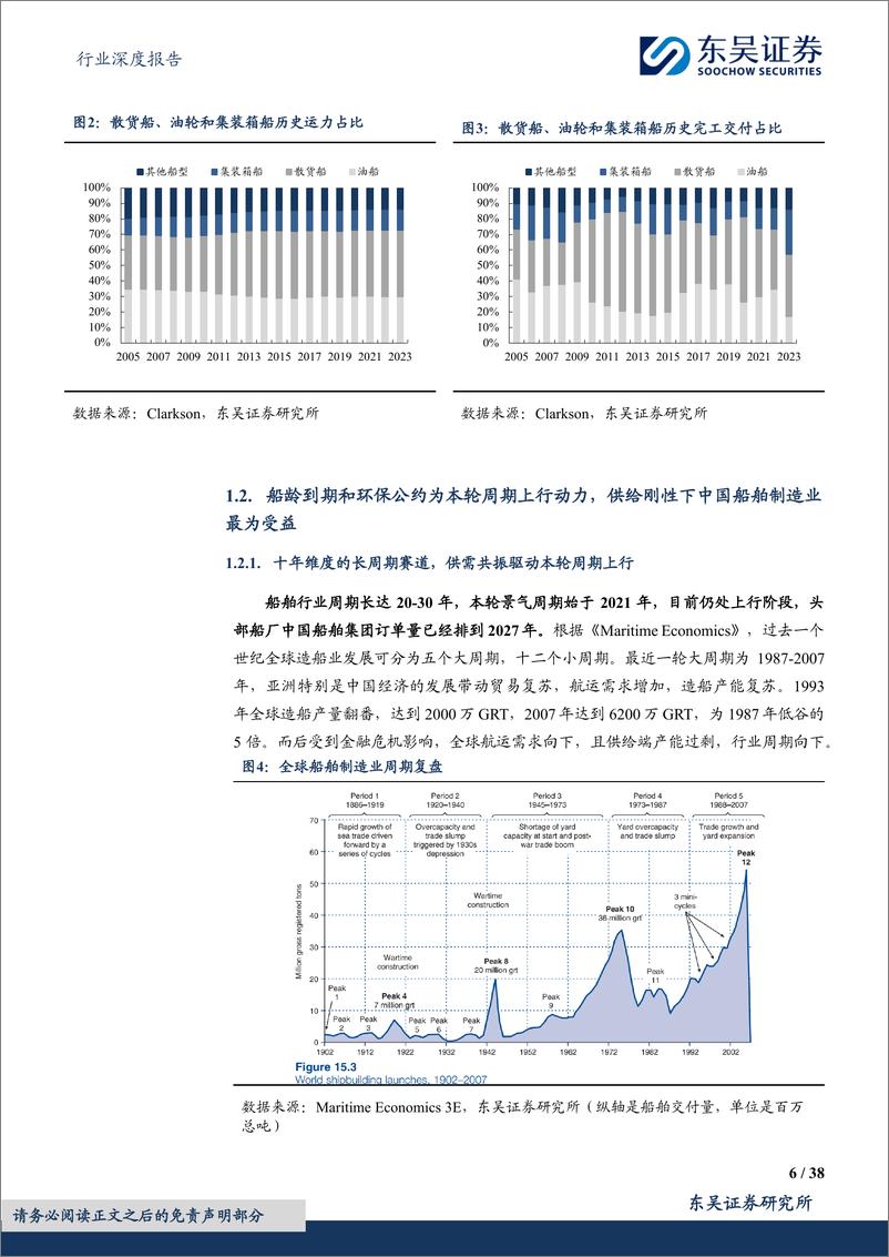 《东吴证券-机械设备行业深度报告：船舶行业深度报告：大周期已至，关注量利齐升的中国造船产业链》 - 第6页预览图