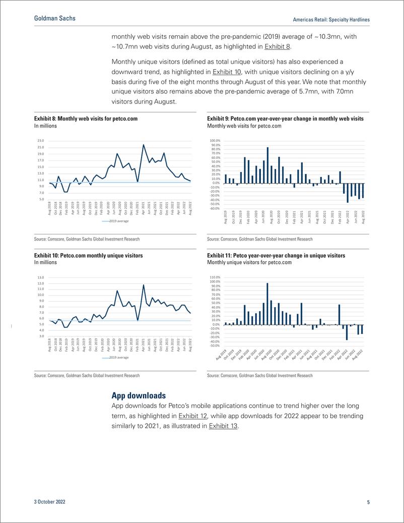 《Americas Retai Specialty Hardline Pet pricing survey update; Comparing price at DG & Family Dollar; Takeaways from Imgmt.(1)》 - 第6页预览图