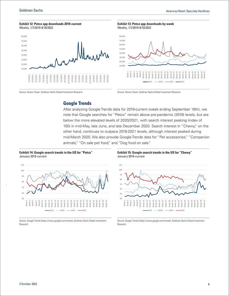 《Americas Retai Specialty Hardline Pet pricing survey update; Comparing price at DG & Family Dollar; Takeaways from Imgmt.(1)》 - 第7页预览图