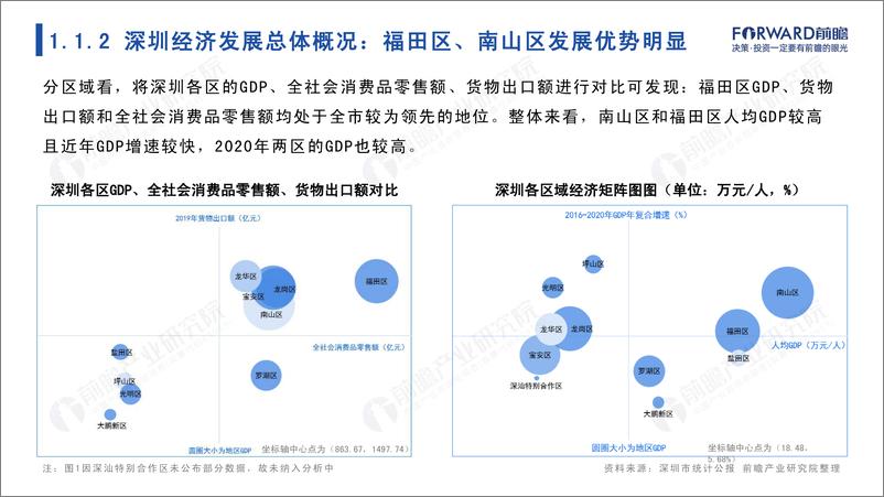 《城市产业画像系列：2022年深圳市产业全景分析报告-110页》 - 第6页预览图