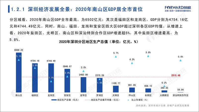 《城市产业画像系列：2022年深圳市产业全景分析报告-110页》 - 第8页预览图