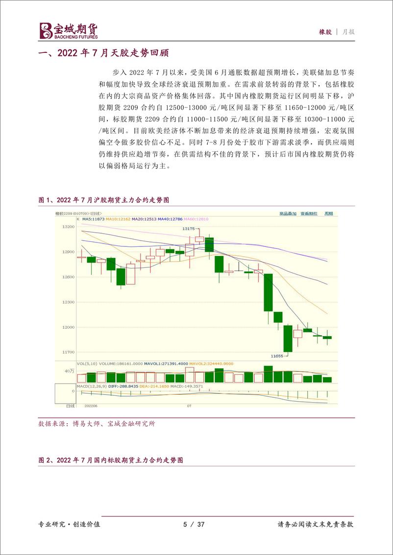 《橡胶月报：供需不佳，橡胶仍以弱势为主-20220728-宝城期货-37页》 - 第6页预览图