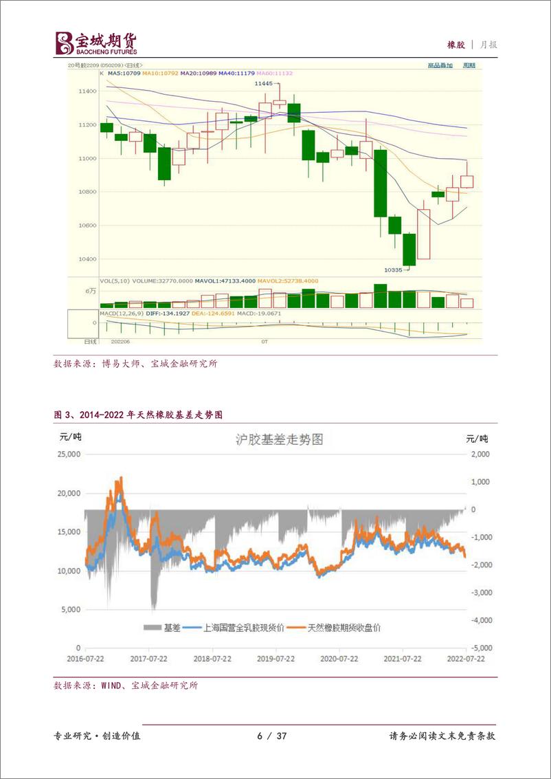 《橡胶月报：供需不佳，橡胶仍以弱势为主-20220728-宝城期货-37页》 - 第7页预览图