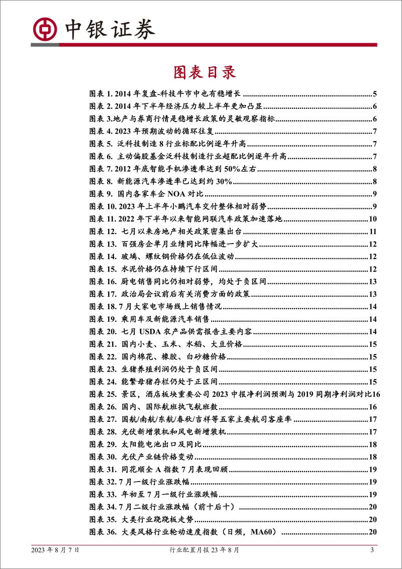 《行业配置月报23年8月：蓝筹搭台，成长唱戏-20230807-中银国际-33页》 - 第4页预览图