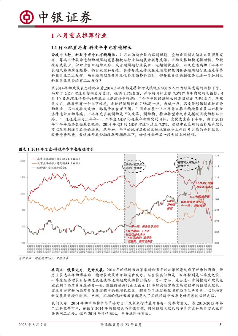 《行业配置月报23年8月：蓝筹搭台，成长唱戏-20230807-中银国际-33页》 - 第6页预览图