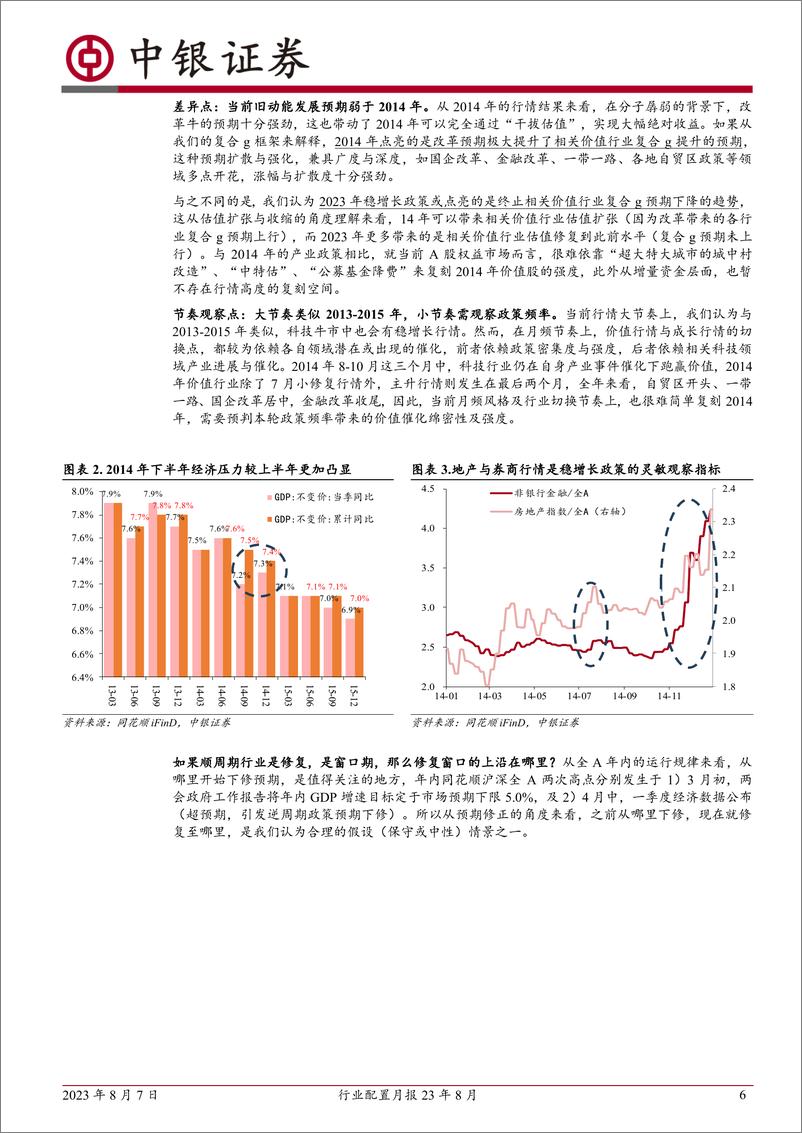 《行业配置月报23年8月：蓝筹搭台，成长唱戏-20230807-中银国际-33页》 - 第7页预览图