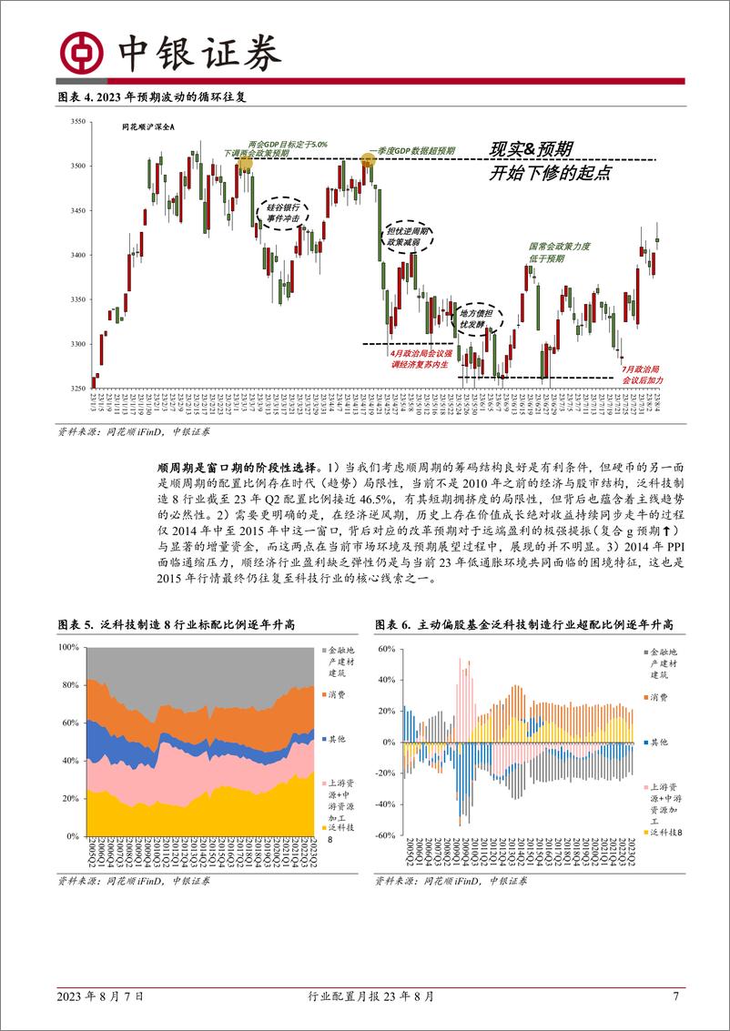 《行业配置月报23年8月：蓝筹搭台，成长唱戏-20230807-中银国际-33页》 - 第8页预览图