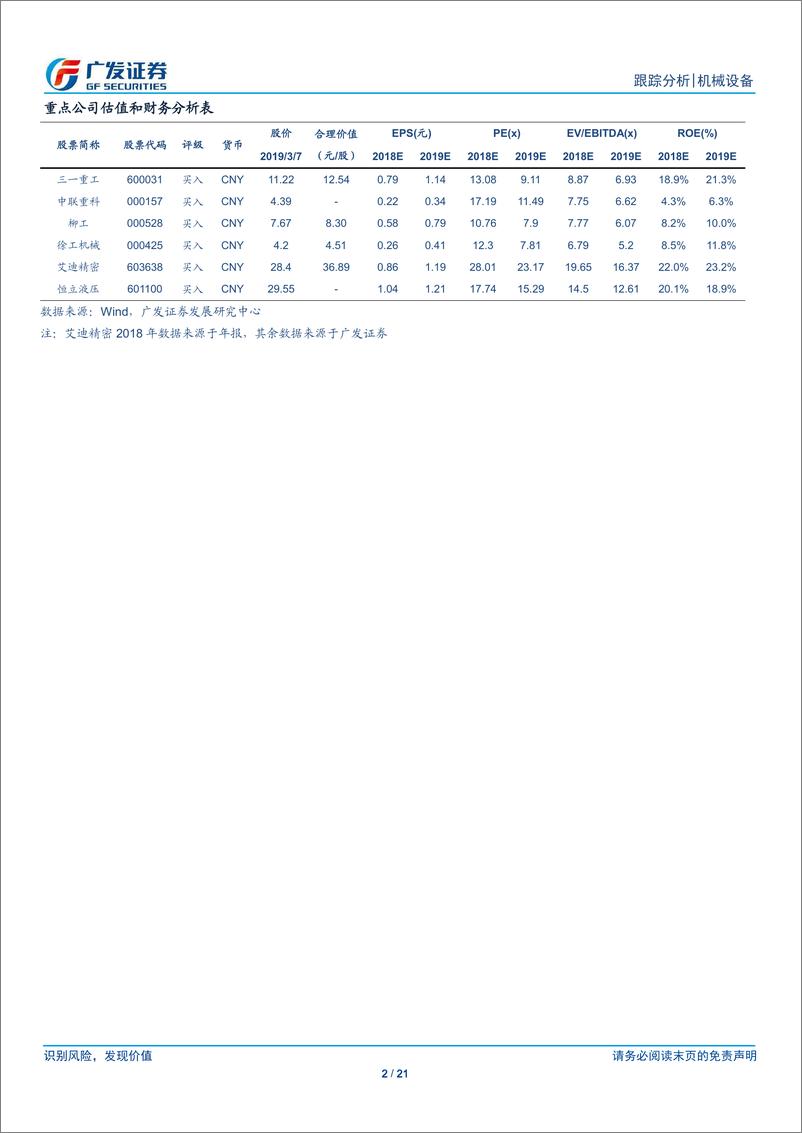 《机械设备行业跟踪分析：工业自动化，增速中枢下移，业绩分化显著-20190310-广发证券-21页》 - 第3页预览图