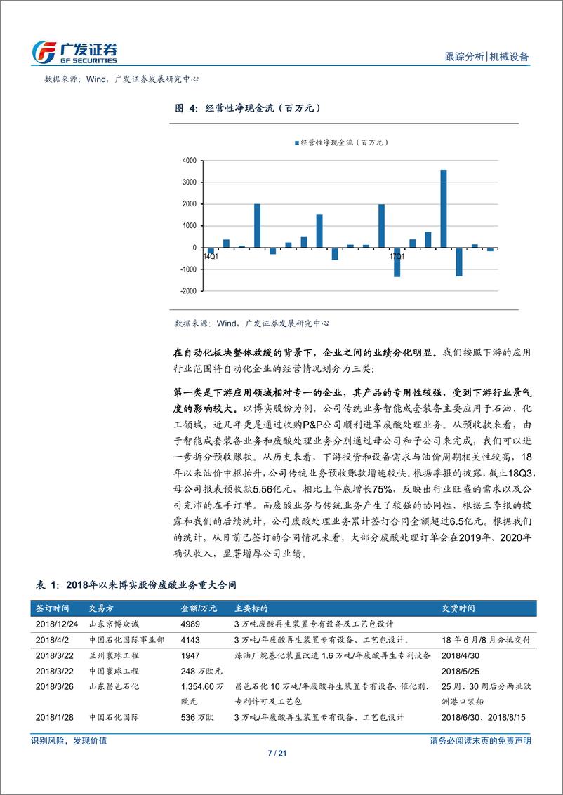 《机械设备行业跟踪分析：工业自动化，增速中枢下移，业绩分化显著-20190310-广发证券-21页》 - 第8页预览图