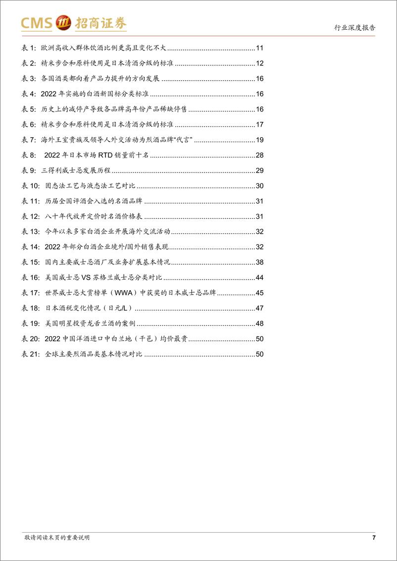 《食品饮料行业全球烈酒对比研究报告：全球烈酒看中国（完整版）-20230910-招商证券-52页》 - 第8页预览图