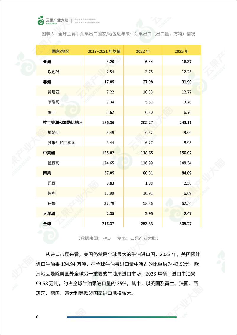 《云果-2024年中国牛油果进出口数据分析报告》 - 第8页预览图