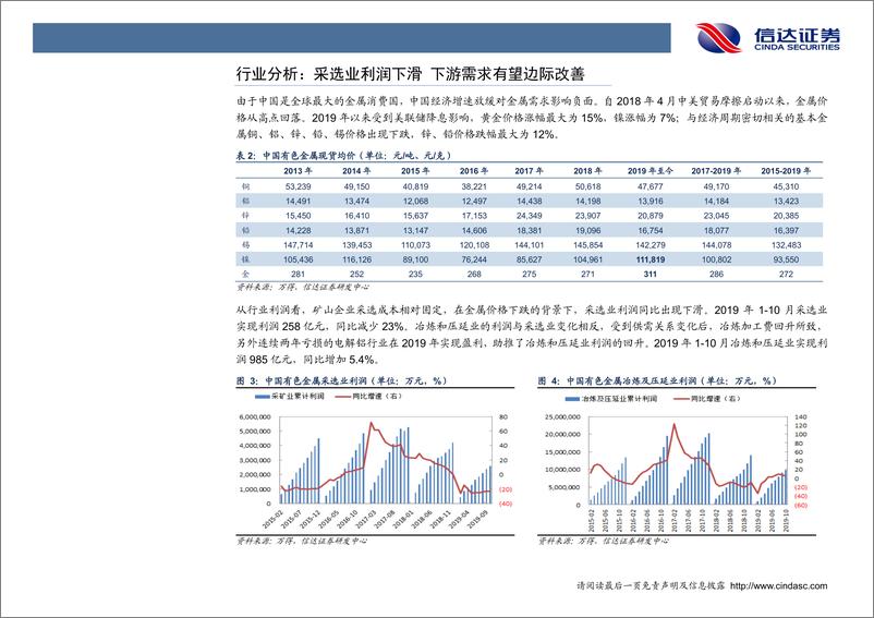 《有色金属行业2020年投资策略：铜、铝先行金、钴跟上-20191217-信达证券-29页》 - 第7页预览图