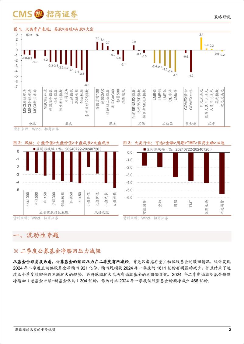 《金融市场流动性与监管动态：ETF持续净流入，股权风险溢价回升-240730-招商证券-17页》 - 第2页预览图