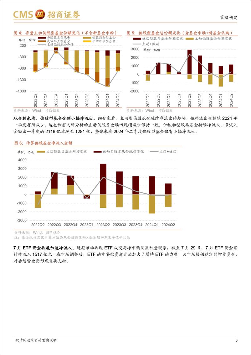 《金融市场流动性与监管动态：ETF持续净流入，股权风险溢价回升-240730-招商证券-17页》 - 第3页预览图