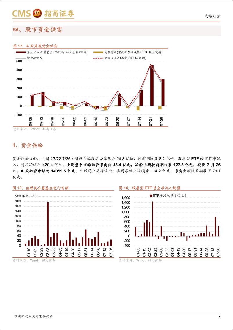 《金融市场流动性与监管动态：ETF持续净流入，股权风险溢价回升-240730-招商证券-17页》 - 第7页预览图