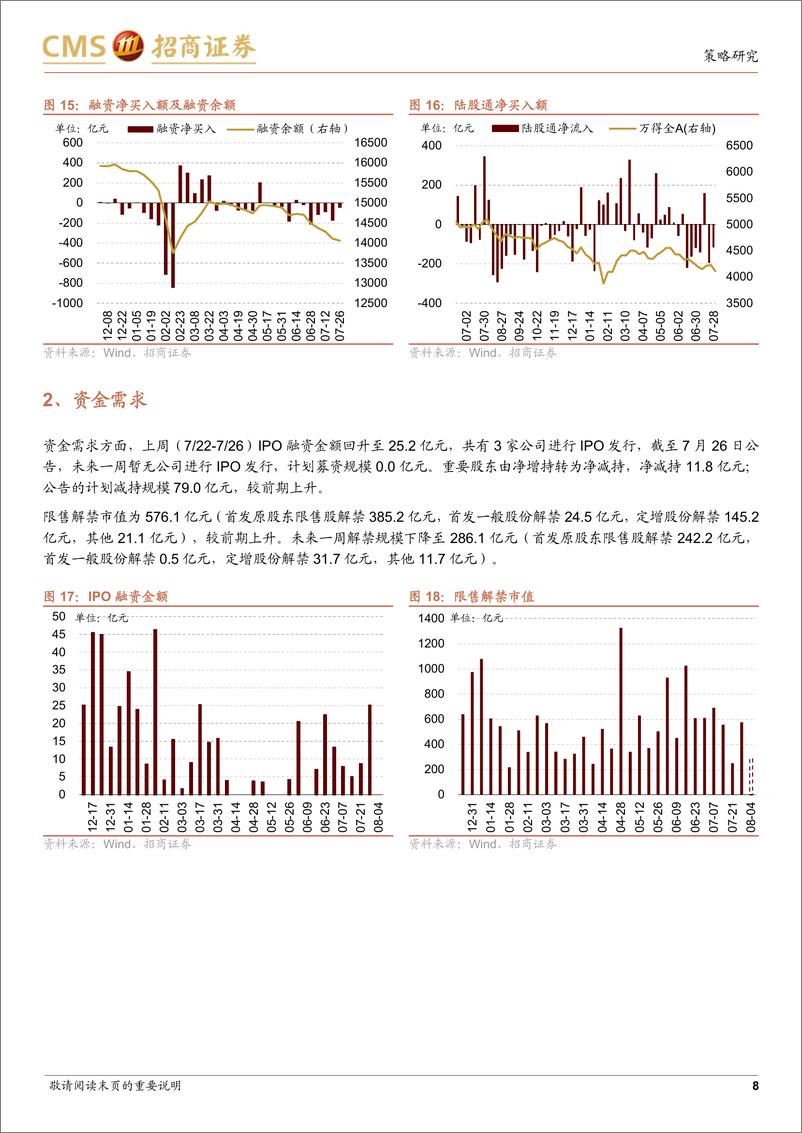 《金融市场流动性与监管动态：ETF持续净流入，股权风险溢价回升-240730-招商证券-17页》 - 第8页预览图