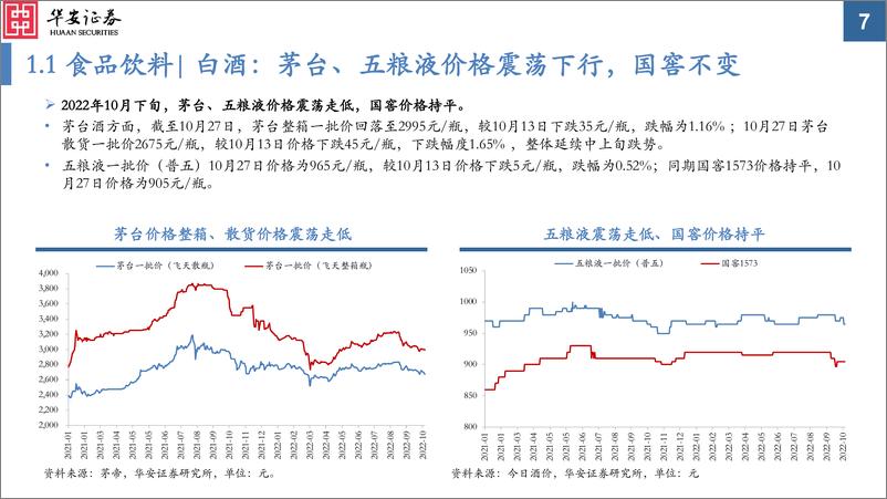 《中观景气纵览第24期：生猪、风电、面板、游戏、自动设备成为数不多的改善亮点-20221031-华安证券-59页》 - 第8页预览图