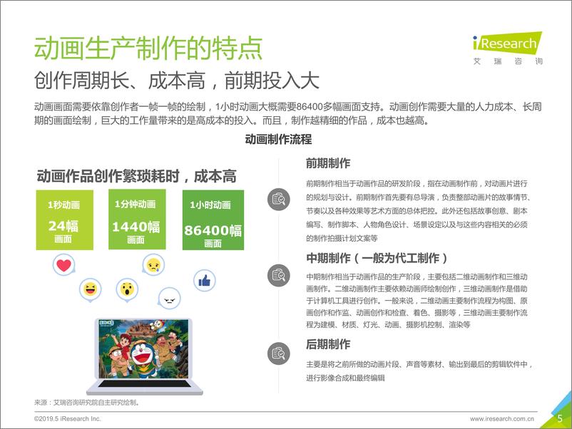 《艾瑞-2019年中国动画行业研究报告-2019.5-36页》 - 第6页预览图