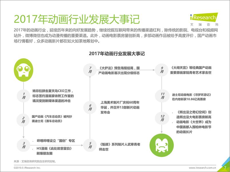 《艾瑞-2019年中国动画行业研究报告-2019.5-36页》 - 第8页预览图