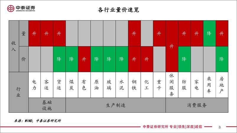 《实体经济政策图谱2022年第31期：地产恢复如何展开-20220806-中泰证券-24页》 - 第4页预览图