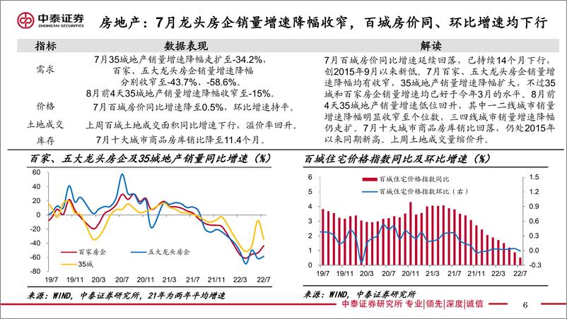 《实体经济政策图谱2022年第31期：地产恢复如何展开-20220806-中泰证券-24页》 - 第7页预览图