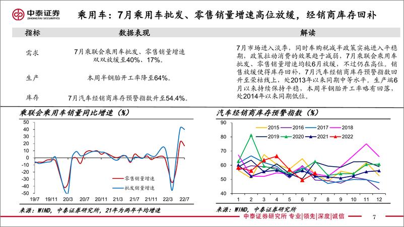 《实体经济政策图谱2022年第31期：地产恢复如何展开-20220806-中泰证券-24页》 - 第8页预览图