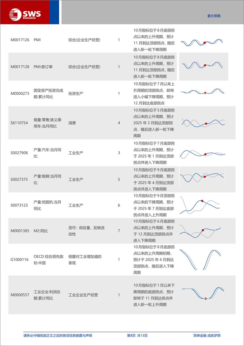 《量化资产配置月报：经济前瞻指标好转，价值配置提升-241008-申万宏源-13页》 - 第8页预览图