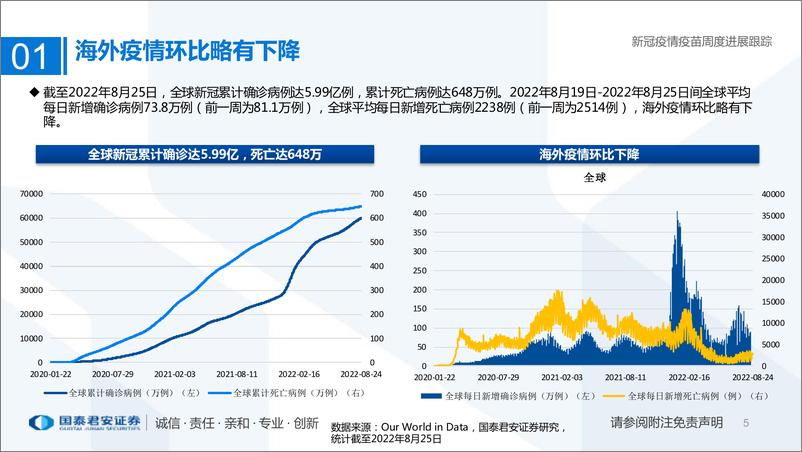 《医药行业专题：新冠疫情疫苗周度进展跟踪-20220828-国泰君安-31页》 - 第6页预览图