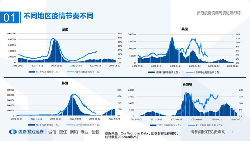 《医药行业专题：新冠疫情疫苗周度进展跟踪-20220828-国泰君安-31页》 - 第8页预览图