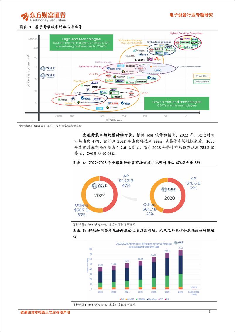 《先进封装材料专题（一）：ABF载板材料设备领航，关注玻璃基新方向》 - 第5页预览图