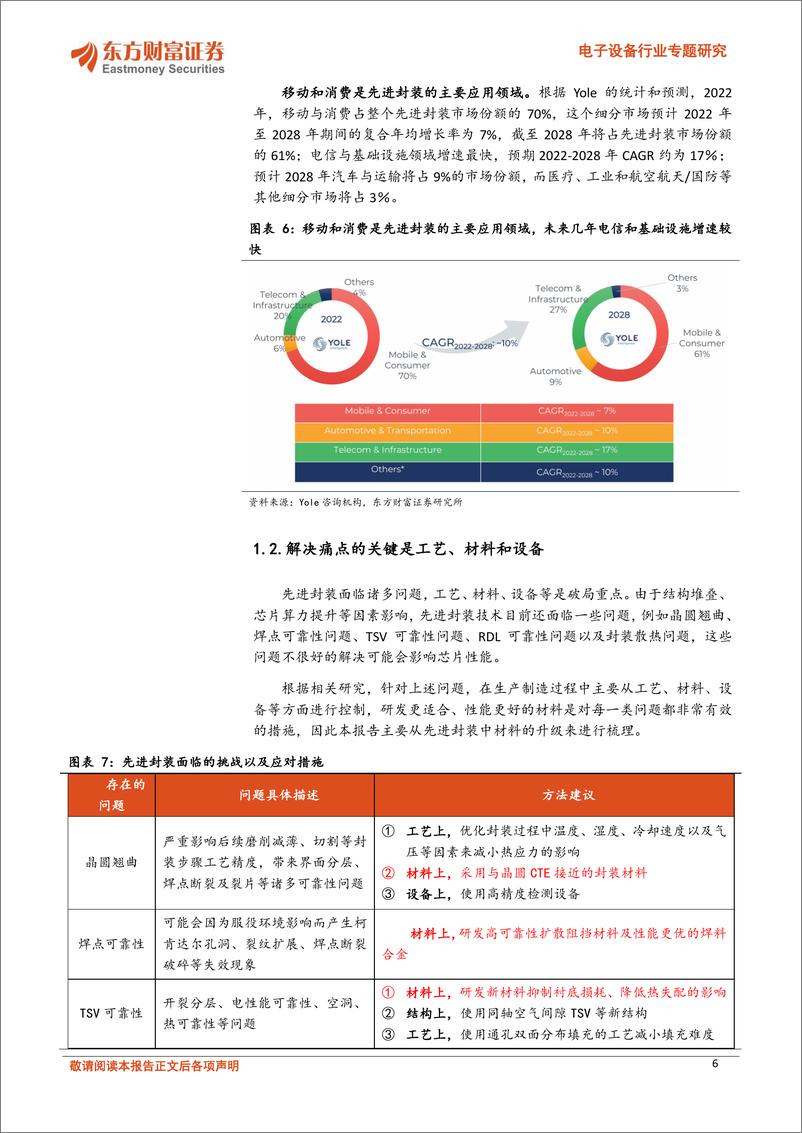 《先进封装材料专题（一）：ABF载板材料设备领航，关注玻璃基新方向》 - 第6页预览图