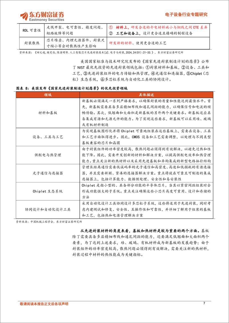 《先进封装材料专题（一）：ABF载板材料设备领航，关注玻璃基新方向》 - 第7页预览图