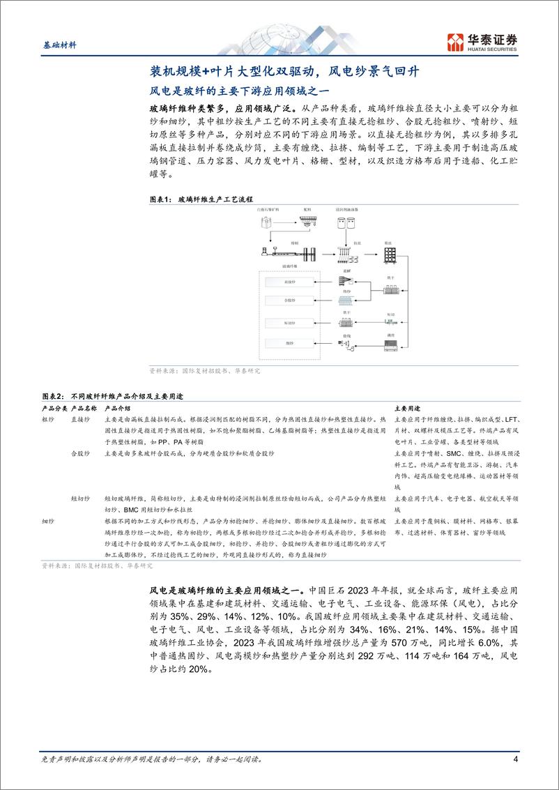 《基础材料行业重识建材之七：玻纤风电纱供需初探-241230-华泰证券-23页》 - 第4页预览图