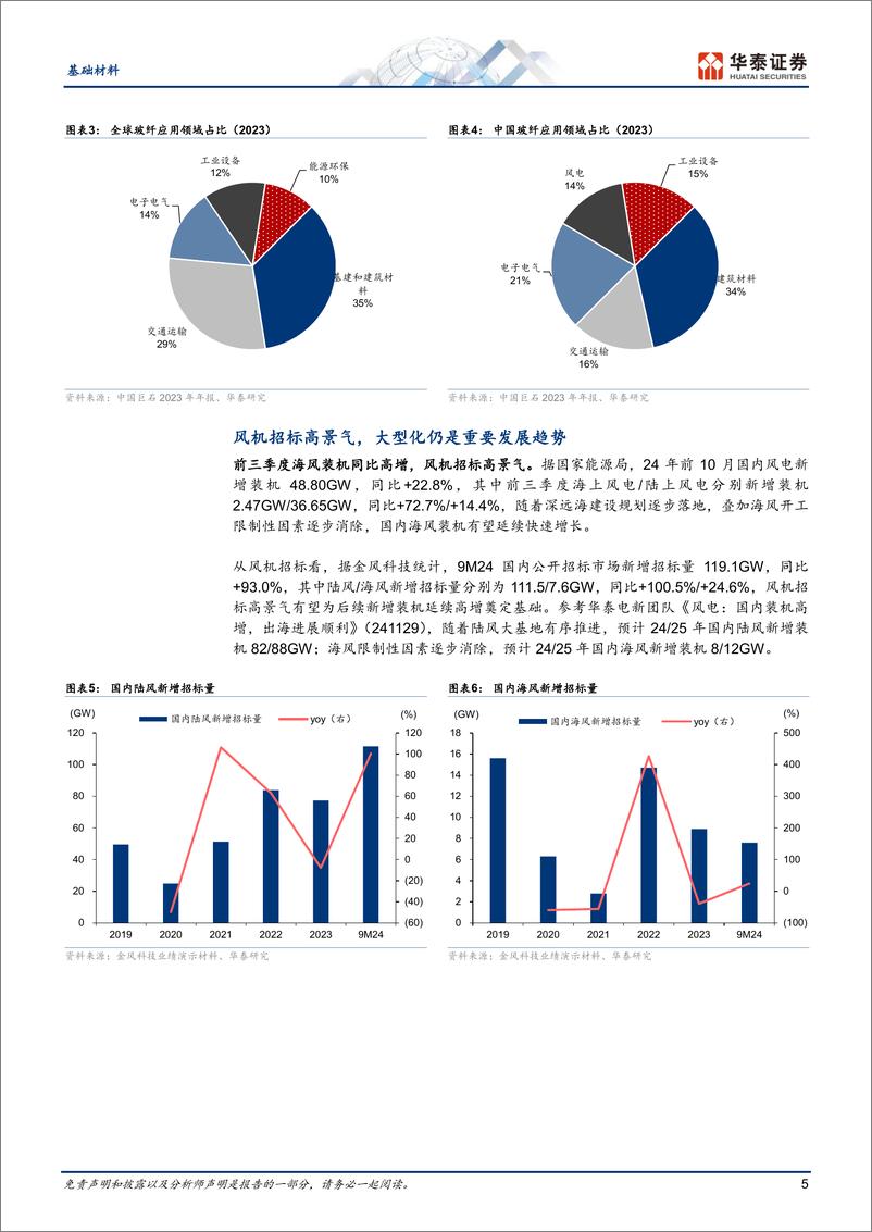 《基础材料行业重识建材之七：玻纤风电纱供需初探-241230-华泰证券-23页》 - 第5页预览图