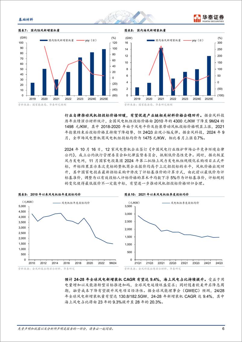 《基础材料行业重识建材之七：玻纤风电纱供需初探-241230-华泰证券-23页》 - 第6页预览图