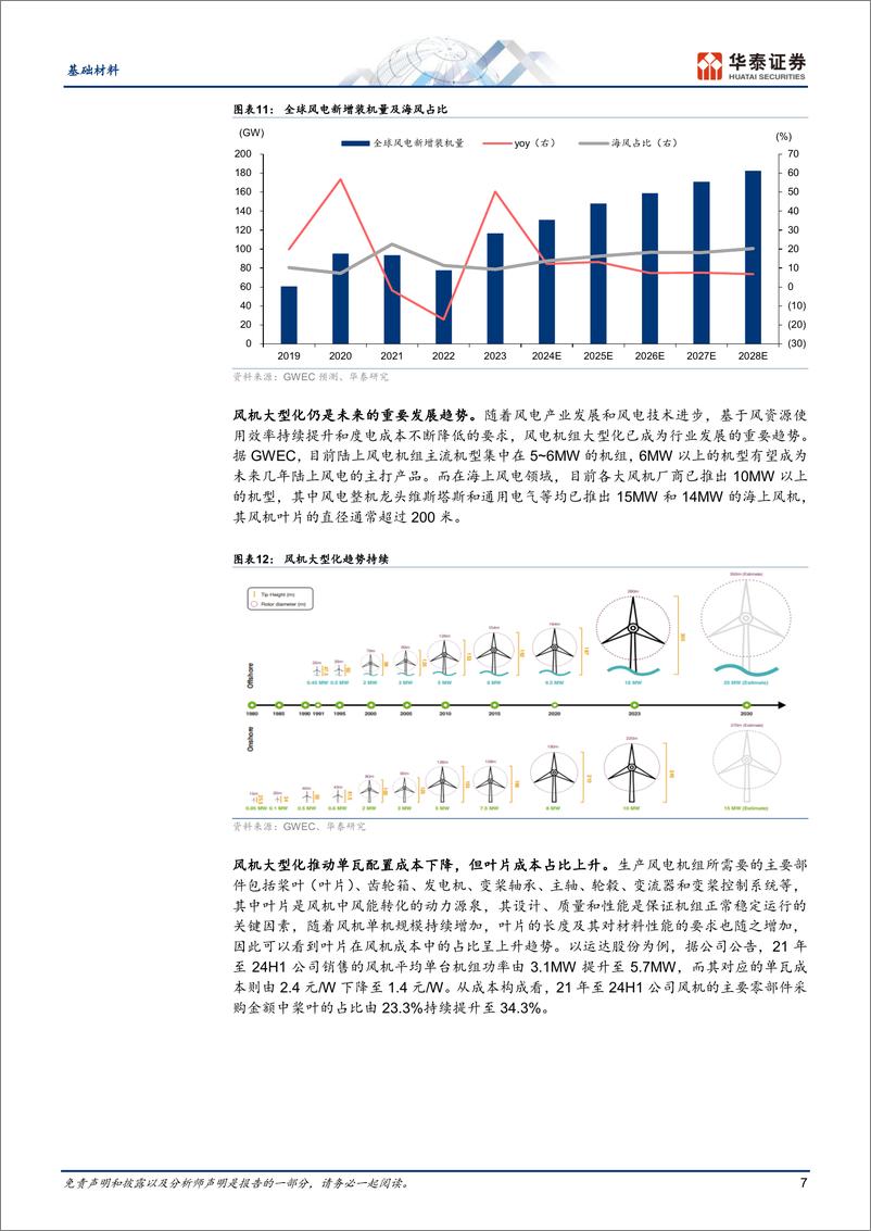 《基础材料行业重识建材之七：玻纤风电纱供需初探-241230-华泰证券-23页》 - 第7页预览图