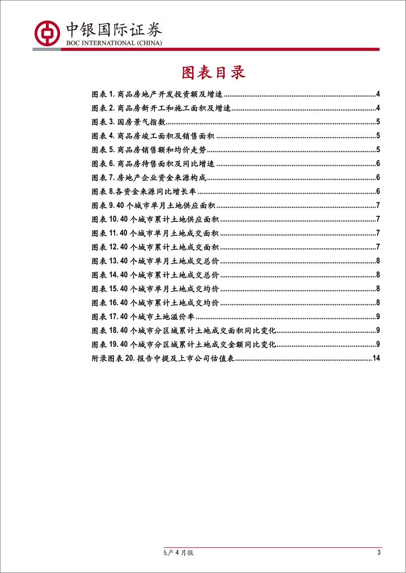 《房地产行业5月报：投资见顶回落，销售去化下行-20190617-中银国际-17页》 - 第4页预览图