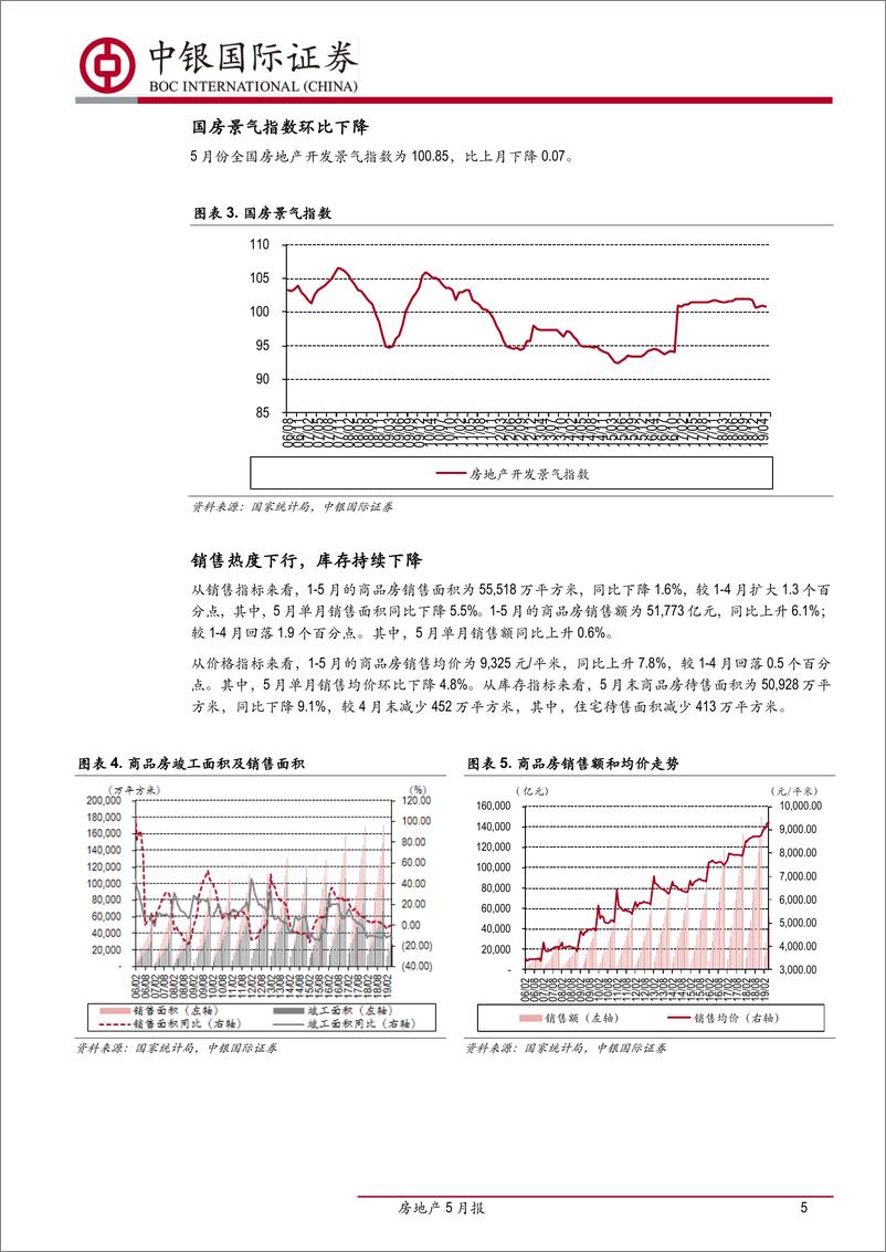 《房地产行业5月报：投资见顶回落，销售去化下行-20190617-中银国际-17页》 - 第6页预览图