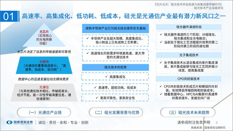 《硅光技术产业深度研究：芯片出光，硅光技术开启高速与高集成度传输时代-20230828-国泰君安-51页》 - 第6页预览图