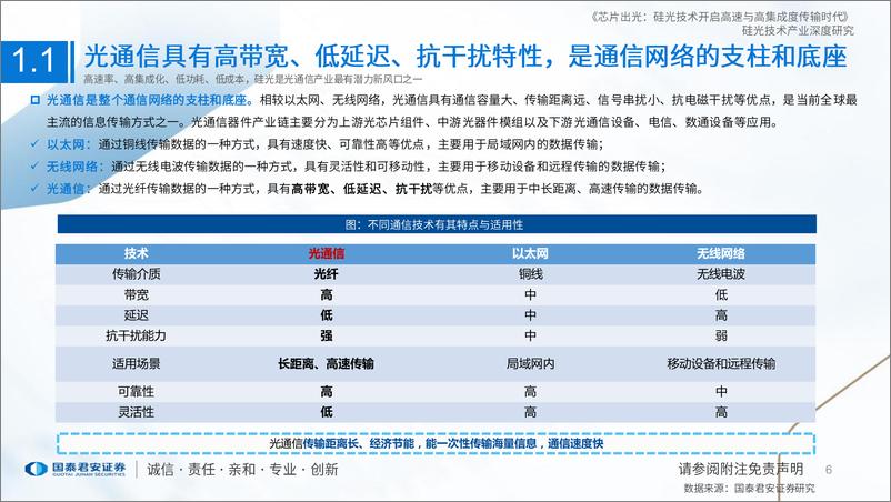 《硅光技术产业深度研究：芯片出光，硅光技术开启高速与高集成度传输时代-20230828-国泰君安-51页》 - 第7页预览图