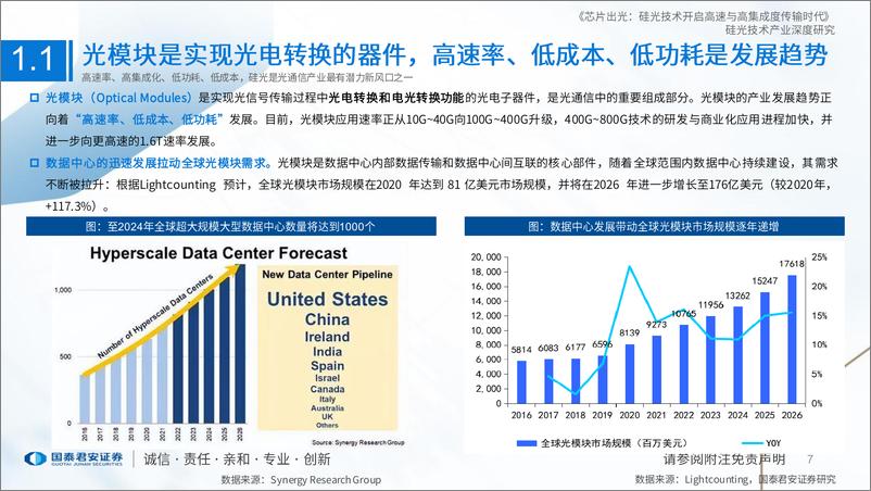 《硅光技术产业深度研究：芯片出光，硅光技术开启高速与高集成度传输时代-20230828-国泰君安-51页》 - 第8页预览图