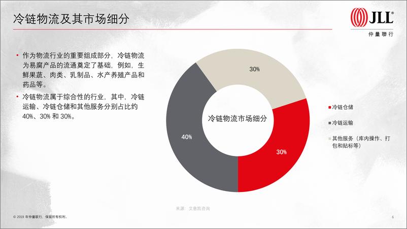 《仲量联行-2019中国冷链物流市场的现状与展望-2019.1-35页》 - 第6页预览图