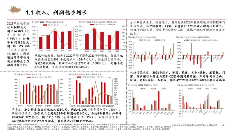 《建材%26家居%26出口行业23年报及24一季报总结：逆势稳中求进，头部化特征明显-240516-西部证券-27页》 - 第3页预览图