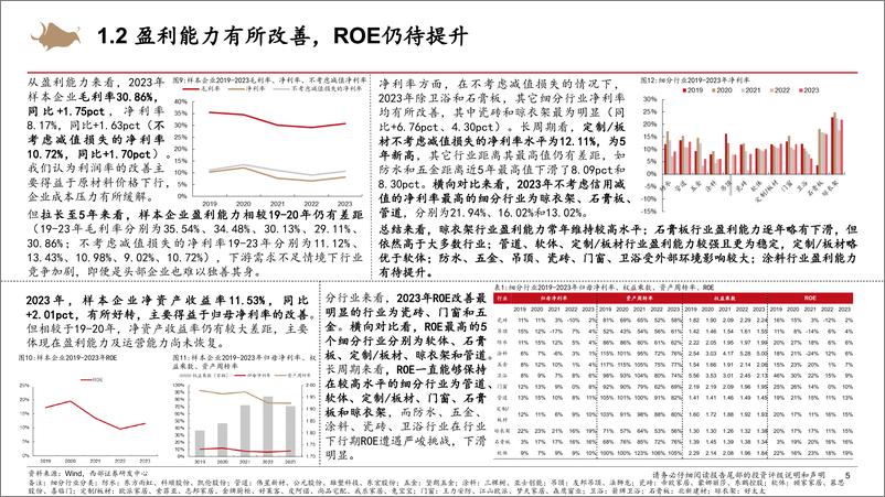 《建材%26家居%26出口行业23年报及24一季报总结：逆势稳中求进，头部化特征明显-240516-西部证券-27页》 - 第4页预览图