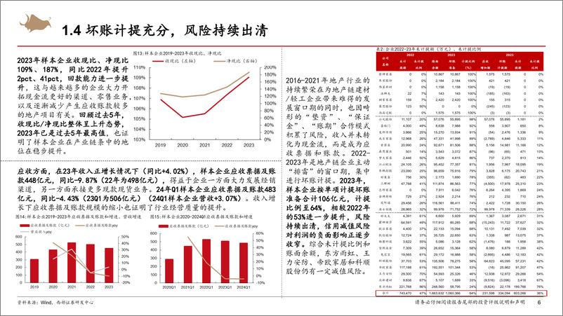 《建材%26家居%26出口行业23年报及24一季报总结：逆势稳中求进，头部化特征明显-240516-西部证券-27页》 - 第5页预览图