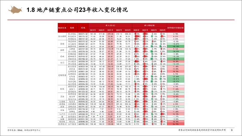 《建材%26家居%26出口行业23年报及24一季报总结：逆势稳中求进，头部化特征明显-240516-西部证券-27页》 - 第8页预览图