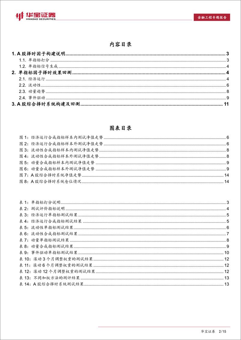 《金融工程专题报告：A股多维度量化择时系统构建与回测-20190830-华宝证券-15页》 - 第3页预览图