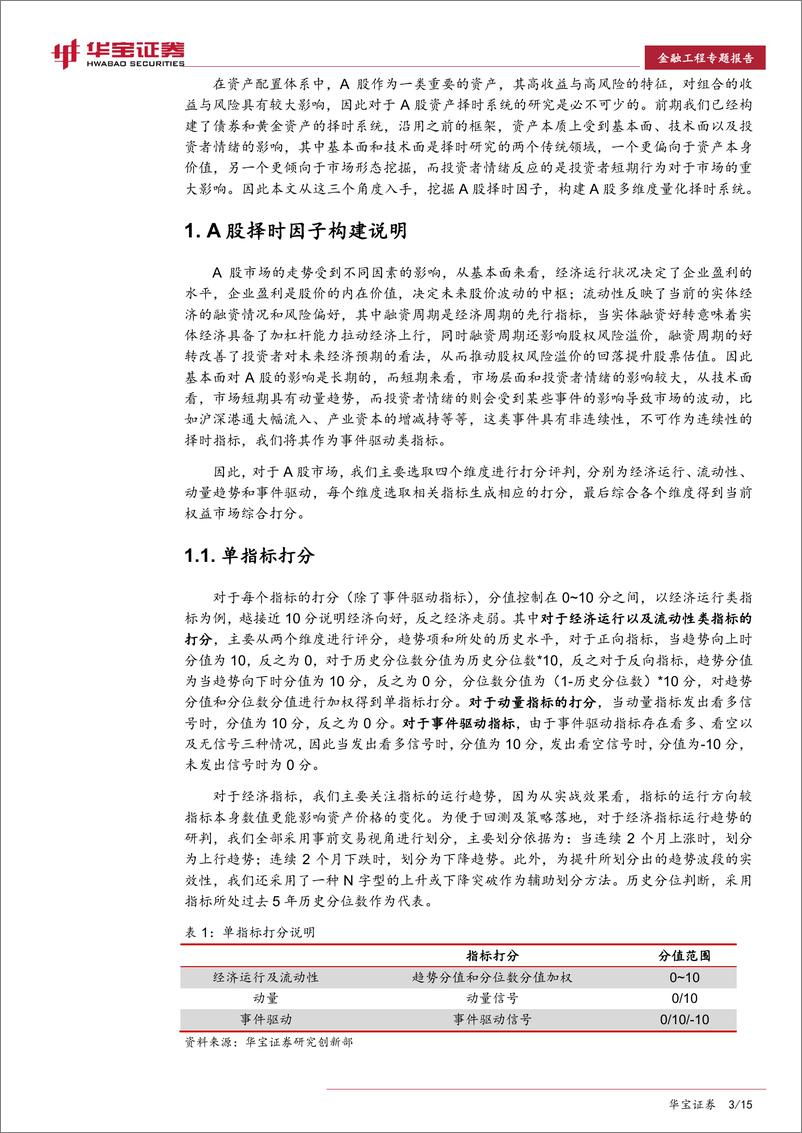 《金融工程专题报告：A股多维度量化择时系统构建与回测-20190830-华宝证券-15页》 - 第4页预览图