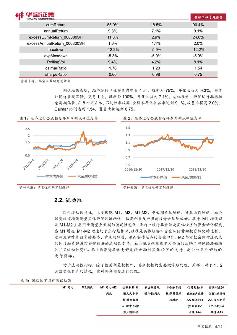 《金融工程专题报告：A股多维度量化择时系统构建与回测-20190830-华宝证券-15页》 - 第7页预览图