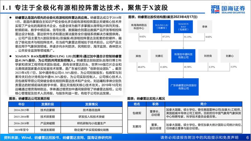 《国海证券-纳睿雷达(688522)深度报告：全极化有源相控阵气象雷达供应商，技术支撑多维发展-230614》 - 第6页预览图